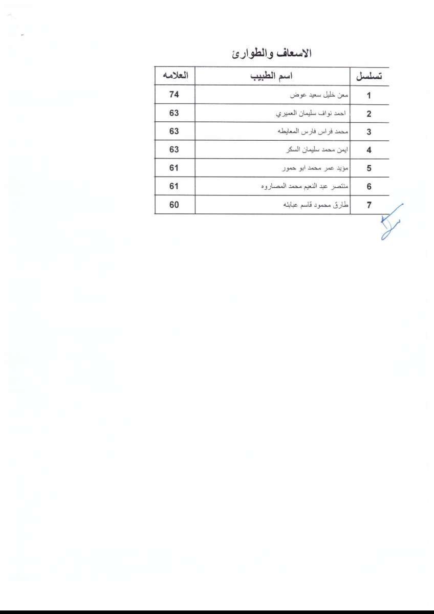 اعلان الأطباء المقبولين ببرنامج الاقامة - اسماء