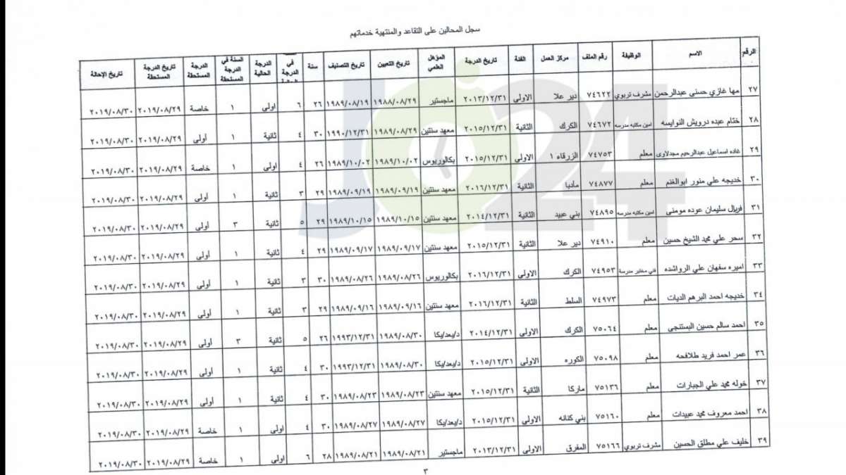 ترفيع معلمين واداريين واحالتهم إلى التقاعد - اسماء