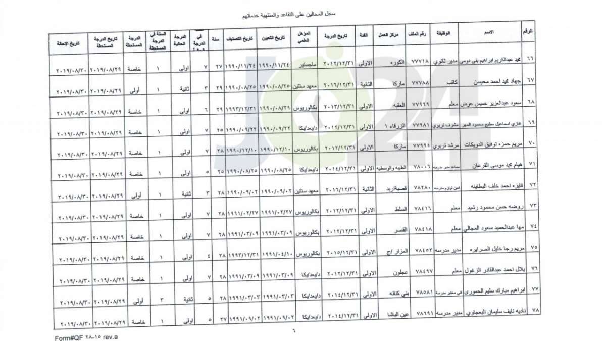 ترفيع معلمين واداريين واحالتهم إلى التقاعد - اسماء