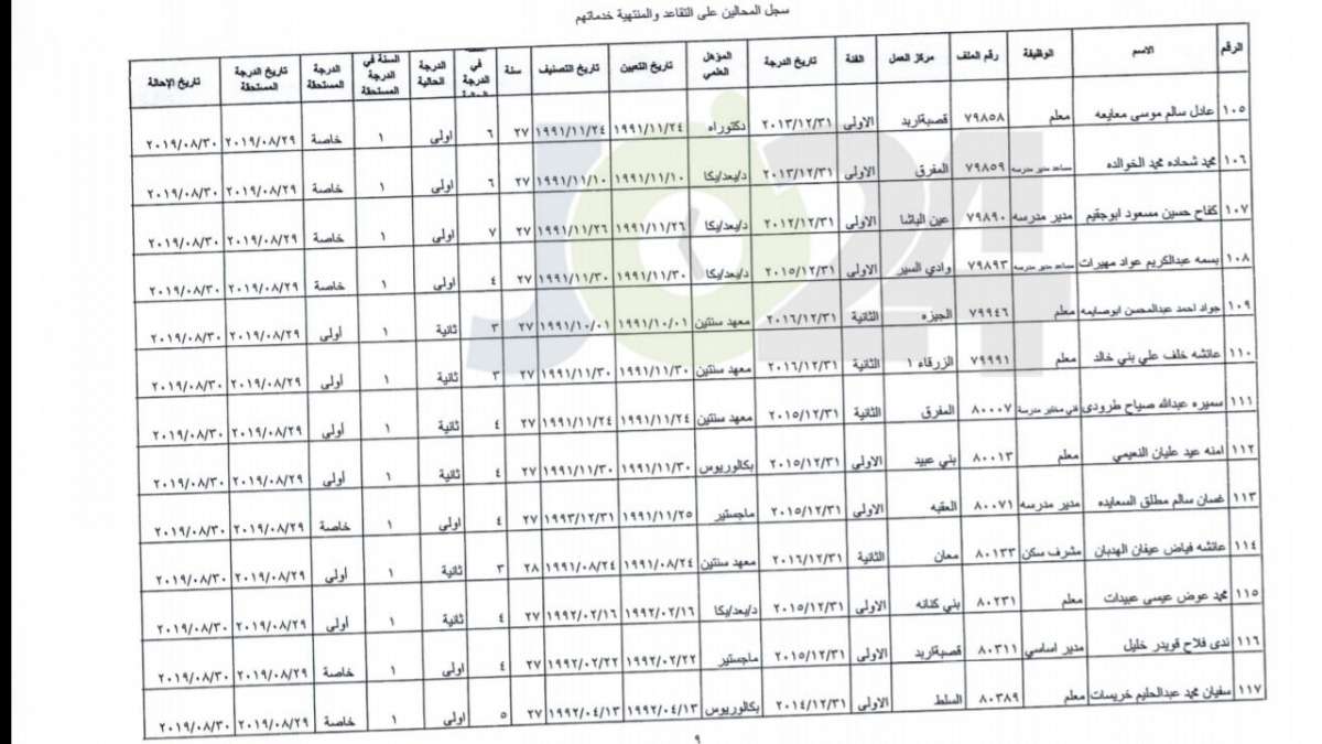 ترفيع معلمين واداريين واحالتهم إلى التقاعد - اسماء