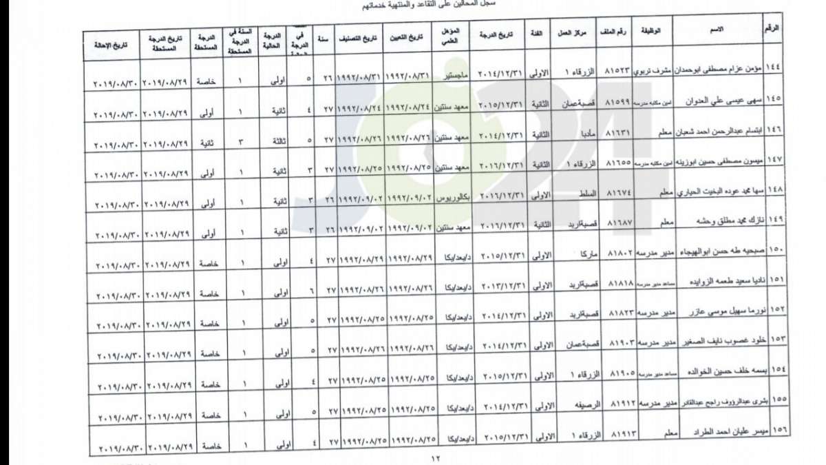 ترفيع معلمين واداريين واحالتهم إلى التقاعد - اسماء