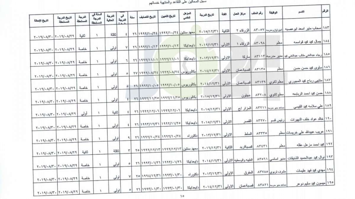 ترفيع معلمين واداريين واحالتهم إلى التقاعد - اسماء