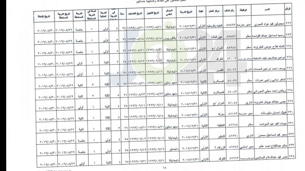 ترفيع معلمين واداريين واحالتهم إلى التقاعد - اسماء