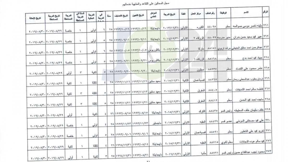 ترفيع معلمين واداريين واحالتهم إلى التقاعد - اسماء