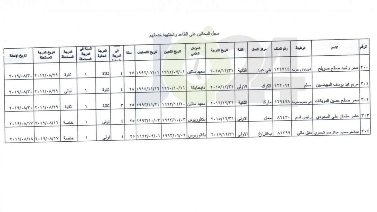 ترفيع معلمين واداريين واحالتهم إلى التقاعد - اسماء