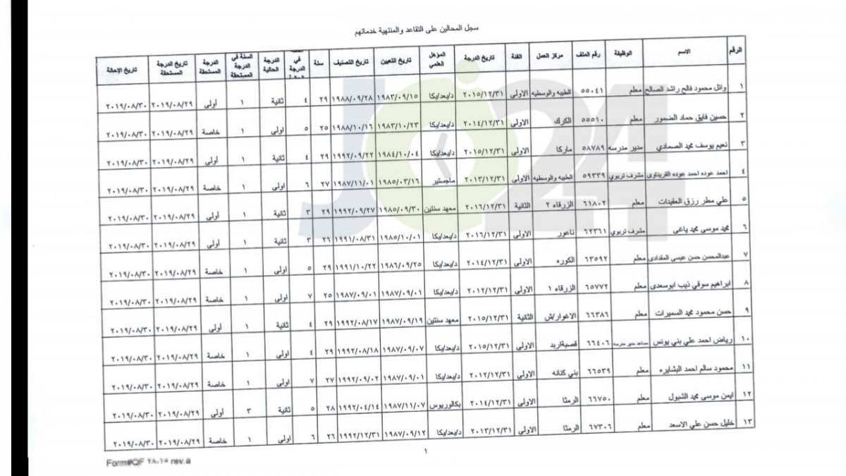 ترفيع معلمين واداريين واحالتهم إلى التقاعد - اسماء