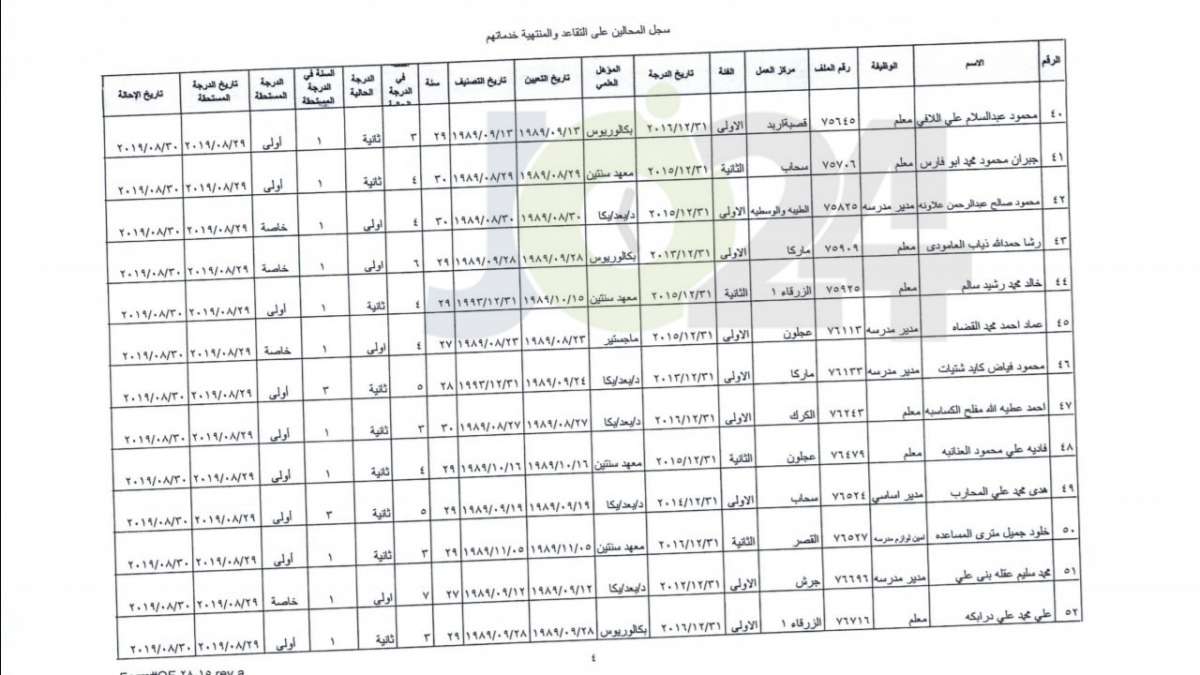 ترفيع معلمين واداريين واحالتهم إلى التقاعد - اسماء