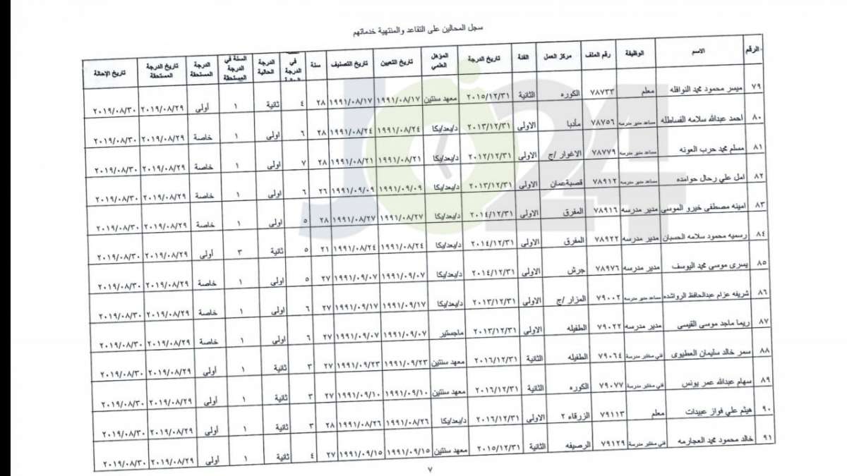 ترفيع معلمين واداريين واحالتهم إلى التقاعد - اسماء