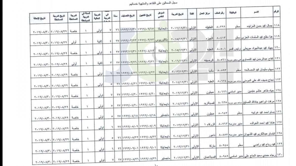 ترفيع معلمين واداريين واحالتهم إلى التقاعد - اسماء