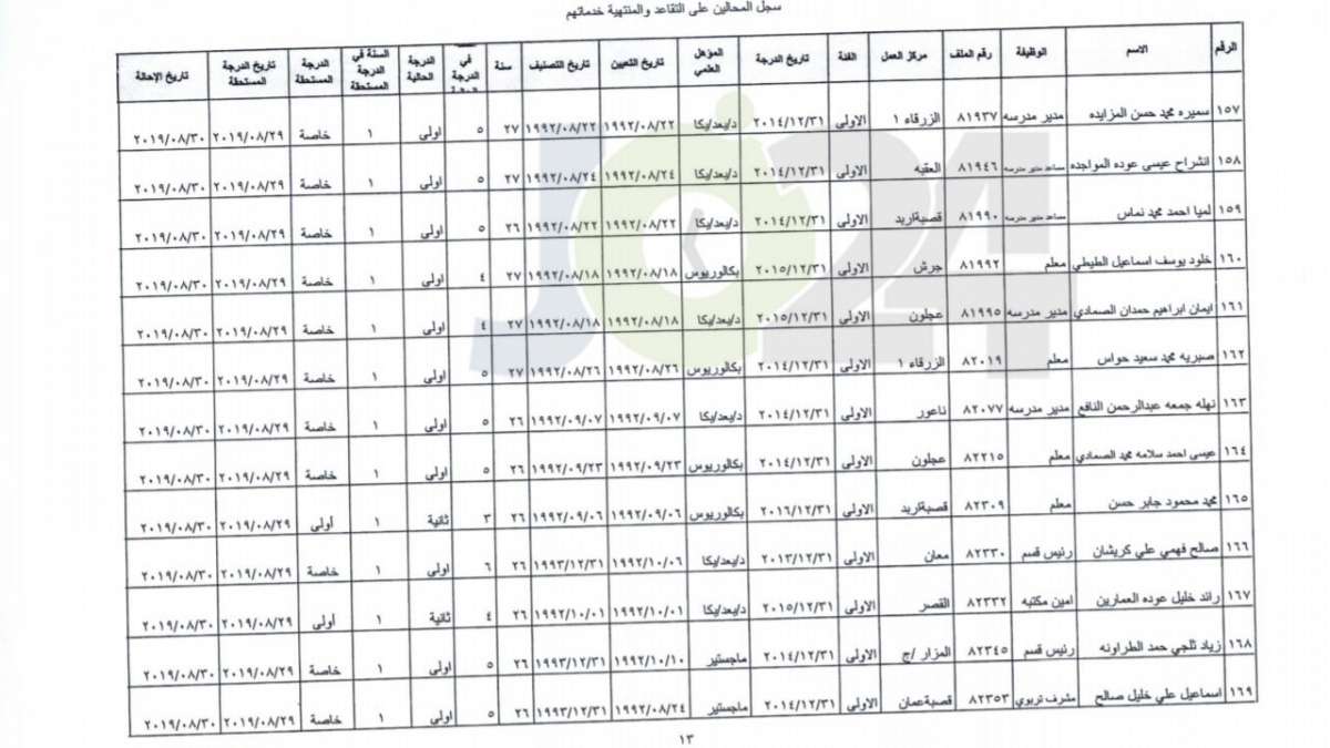 ترفيع معلمين واداريين واحالتهم إلى التقاعد - اسماء