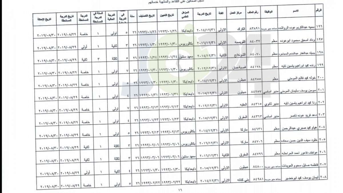 ترفيع معلمين واداريين واحالتهم إلى التقاعد - اسماء