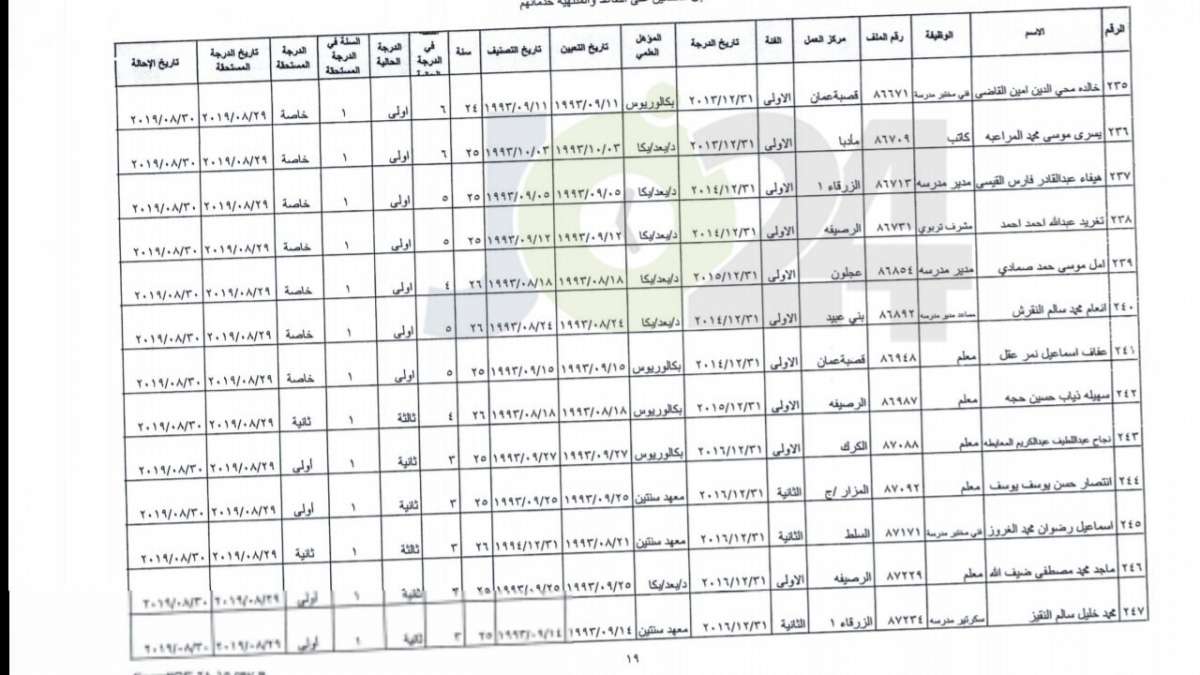 ترفيع معلمين واداريين واحالتهم إلى التقاعد - اسماء