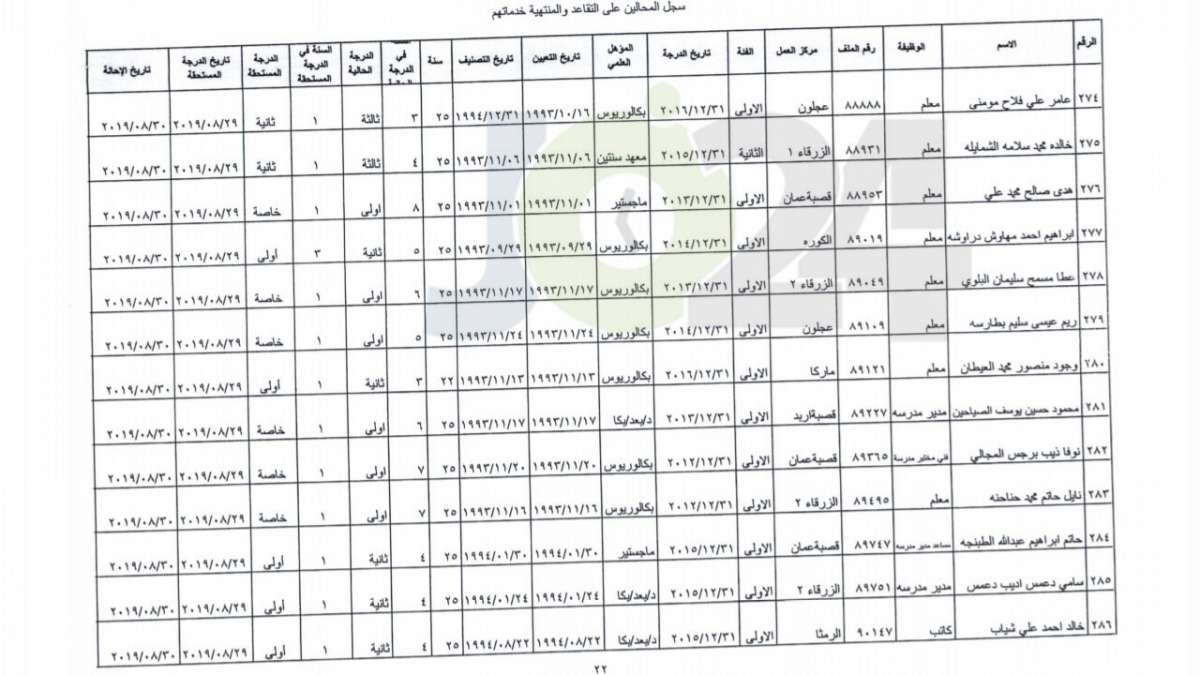 ترفيع معلمين واداريين واحالتهم إلى التقاعد - اسماء