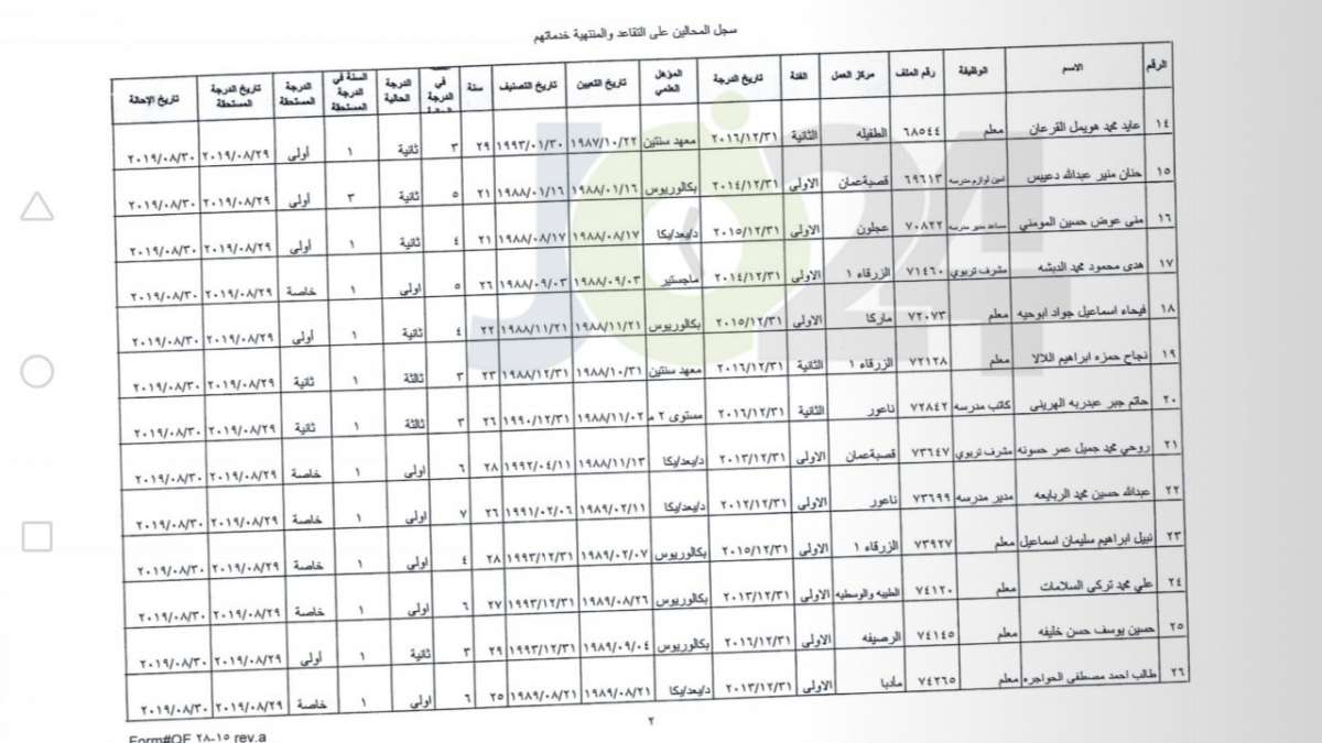 ترفيع معلمين واداريين واحالتهم إلى التقاعد - اسماء