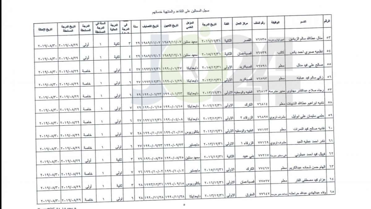 ترفيع معلمين واداريين واحالتهم إلى التقاعد - اسماء