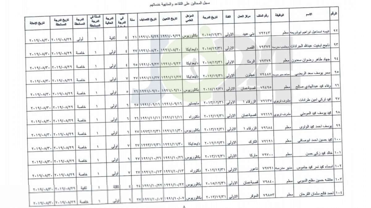 ترفيع معلمين واداريين واحالتهم إلى التقاعد - اسماء