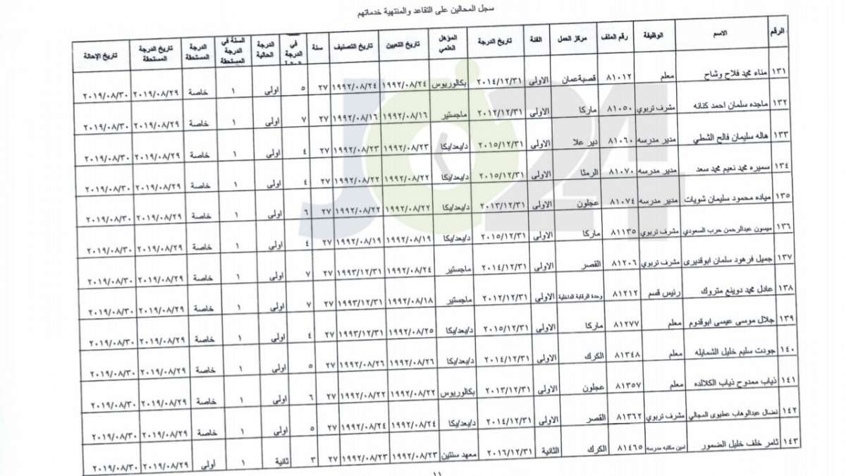 ترفيع معلمين واداريين واحالتهم إلى التقاعد - اسماء