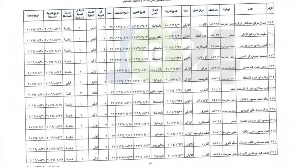 ترفيع معلمين واداريين واحالتهم إلى التقاعد - اسماء