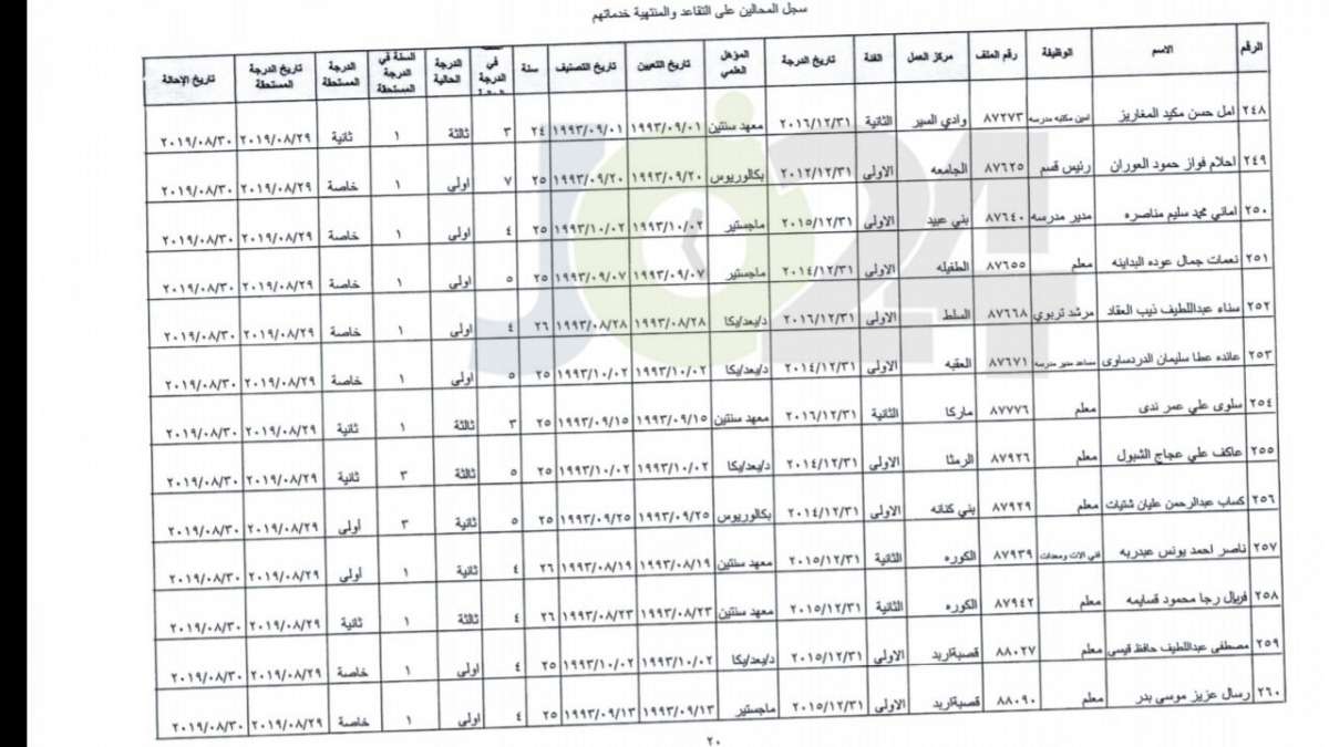 ترفيع معلمين واداريين واحالتهم إلى التقاعد - اسماء