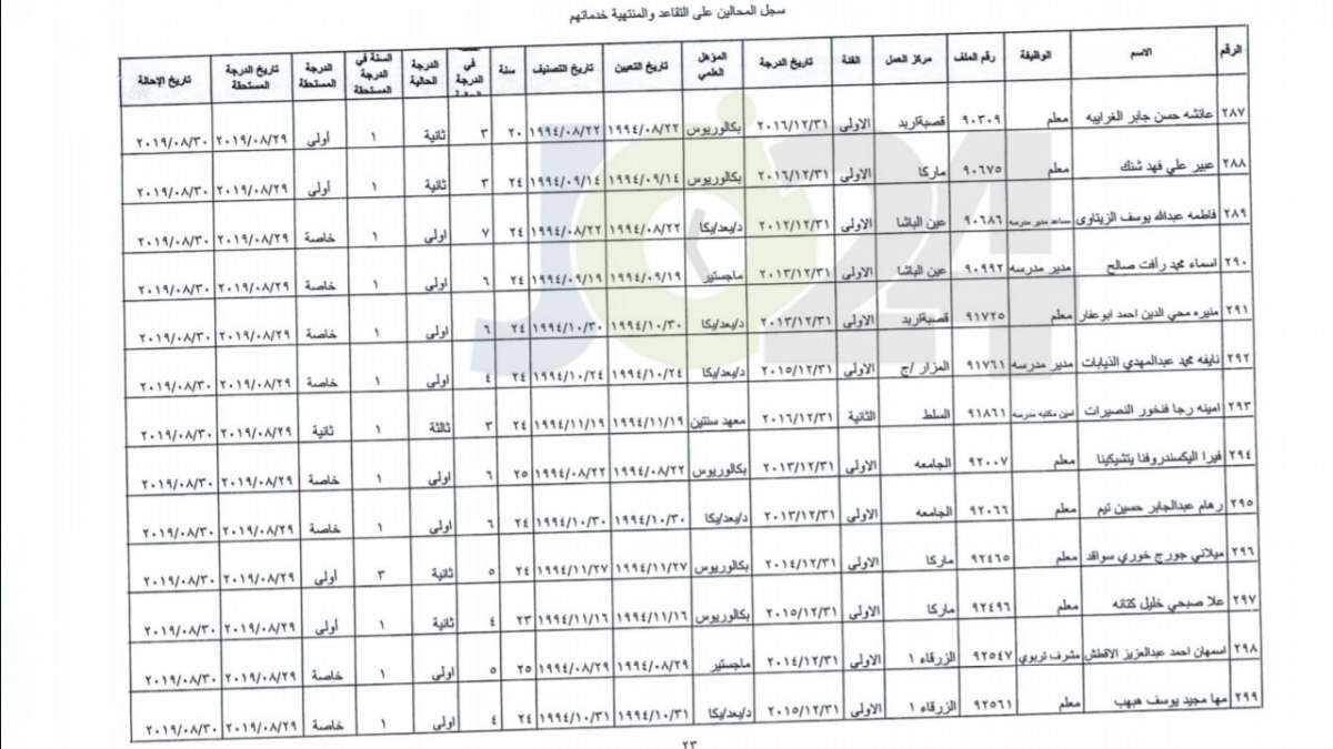 ترفيع معلمين واداريين واحالتهم إلى التقاعد - اسماء