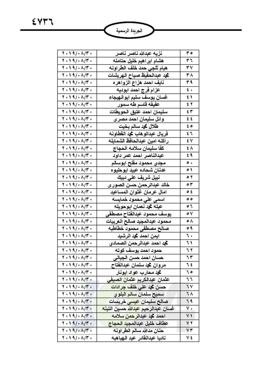 احالات الى التقاعد وانهاء خدمات لموظفين في مختلف الوزارات - اسماء