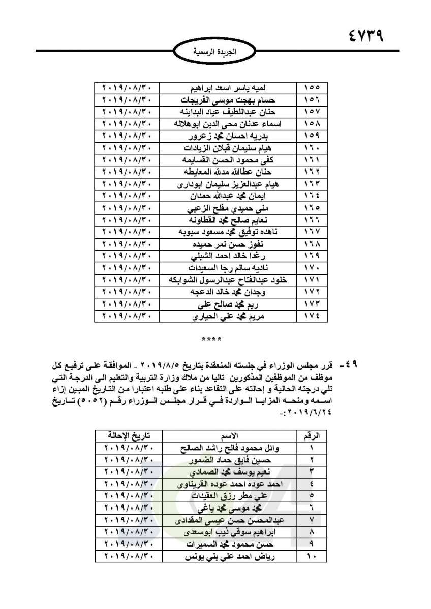 احالات الى التقاعد وانهاء خدمات لموظفين في مختلف الوزارات - اسماء