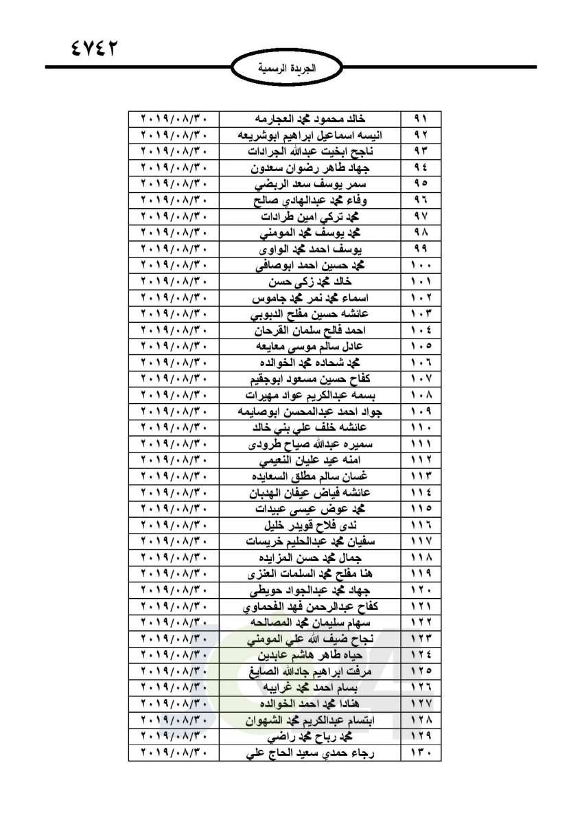 احالات الى التقاعد وانهاء خدمات لموظفين في مختلف الوزارات - اسماء