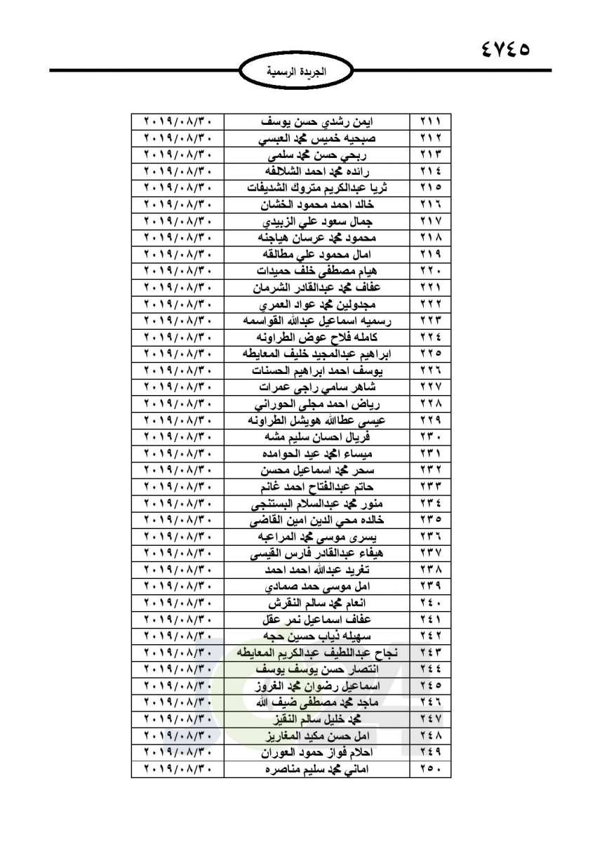 احالات الى التقاعد وانهاء خدمات لموظفين في مختلف الوزارات - اسماء