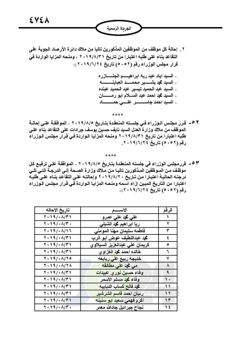 احالات الى التقاعد وانهاء خدمات لموظفين في مختلف الوزارات - اسماء