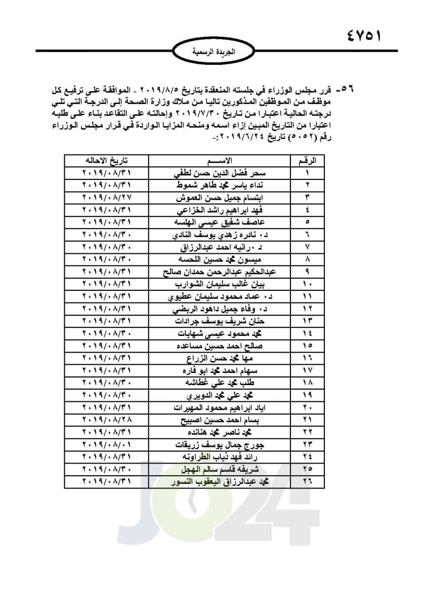 احالات الى التقاعد وانهاء خدمات لموظفين في مختلف الوزارات - اسماء