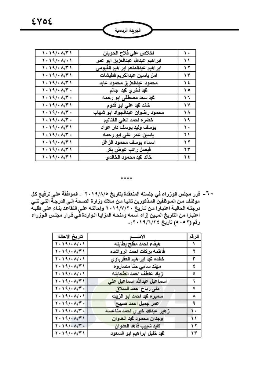 احالات الى التقاعد وانهاء خدمات لموظفين في مختلف الوزارات - اسماء