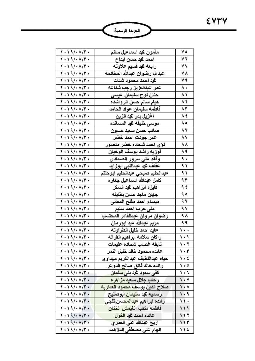 احالات الى التقاعد وانهاء خدمات لموظفين في مختلف الوزارات - اسماء