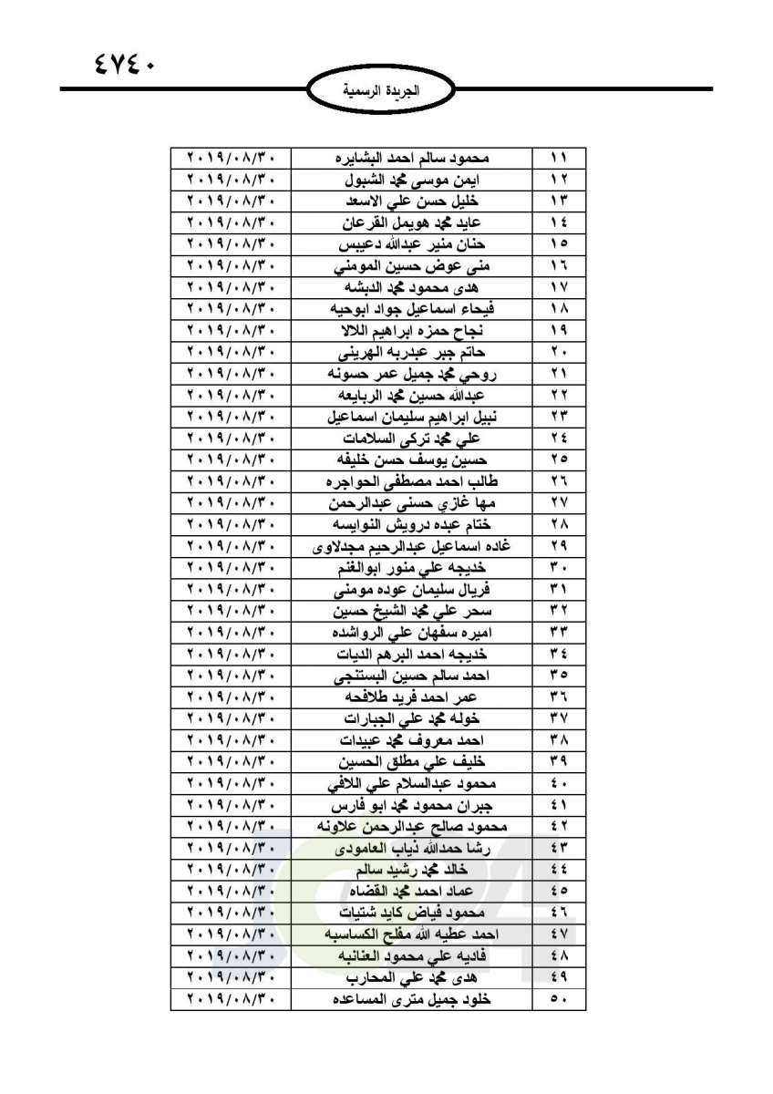 احالات الى التقاعد وانهاء خدمات لموظفين في مختلف الوزارات - اسماء