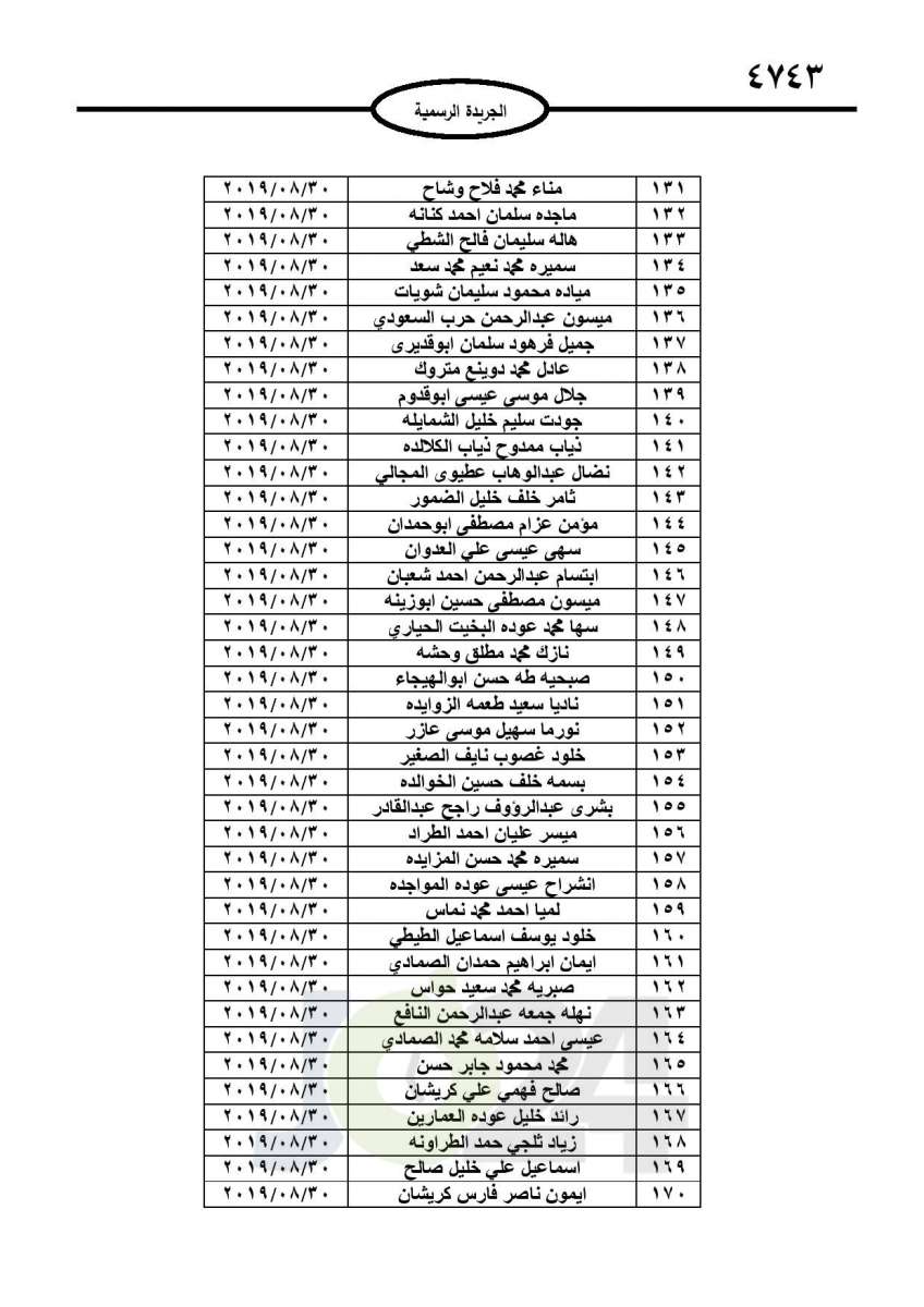 احالات الى التقاعد وانهاء خدمات لموظفين في مختلف الوزارات - اسماء