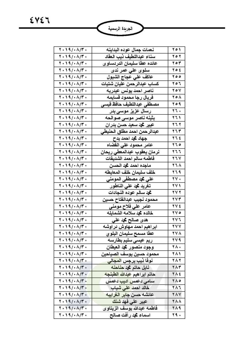 احالات الى التقاعد وانهاء خدمات لموظفين في مختلف الوزارات - اسماء