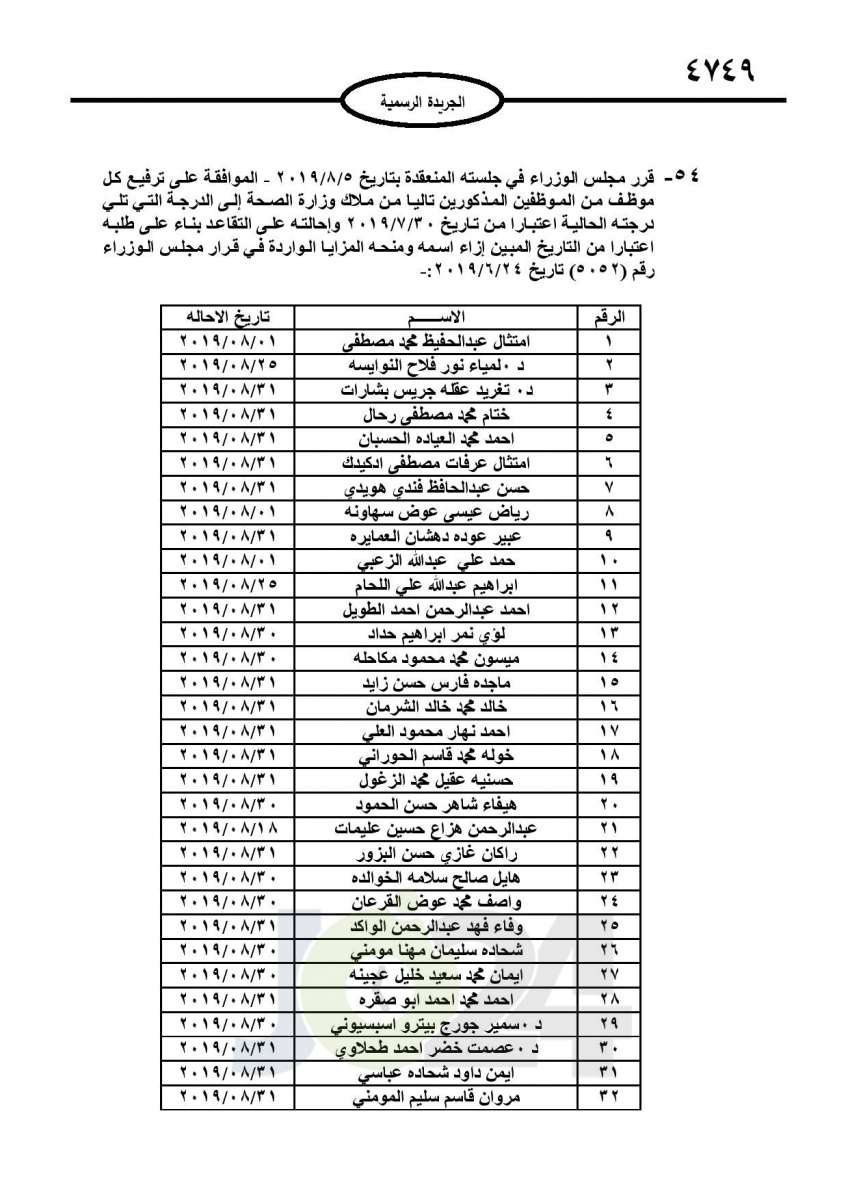 احالات الى التقاعد وانهاء خدمات لموظفين في مختلف الوزارات - اسماء