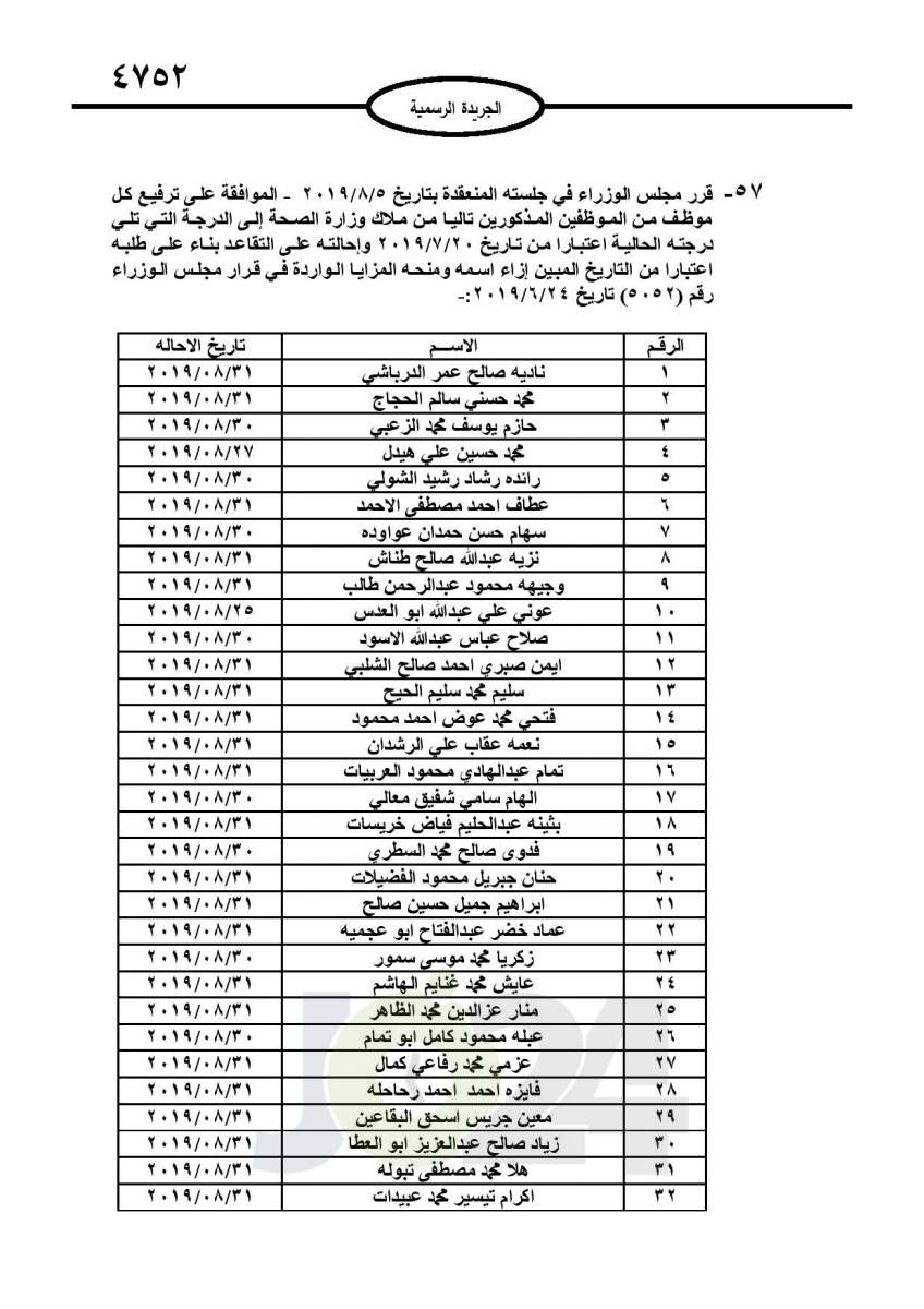 احالات الى التقاعد وانهاء خدمات لموظفين في مختلف الوزارات - اسماء