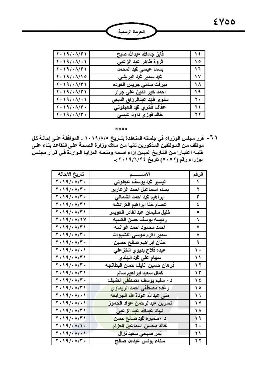 احالات الى التقاعد وانهاء خدمات لموظفين في مختلف الوزارات - اسماء