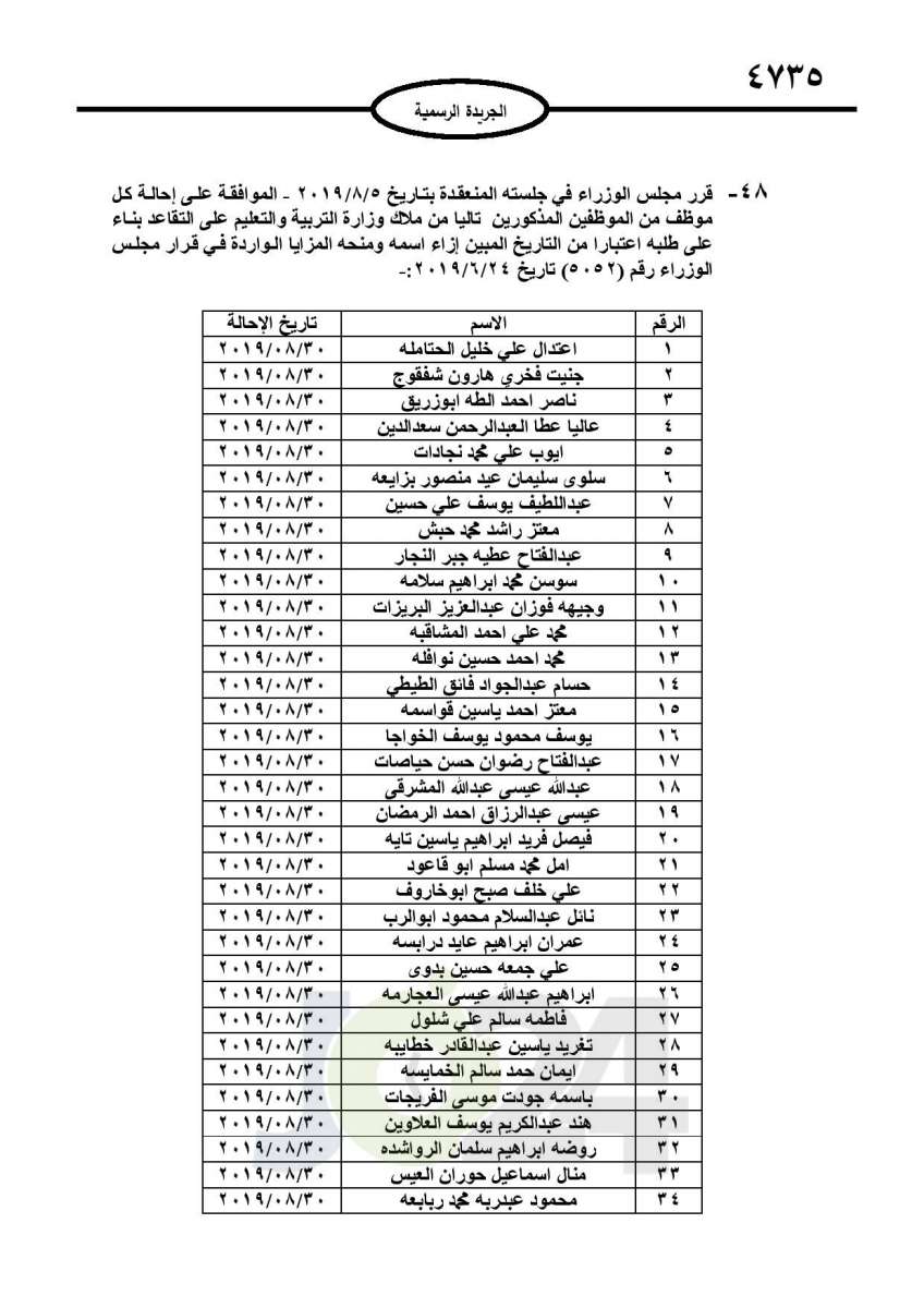 احالات الى التقاعد وانهاء خدمات لموظفين في مختلف الوزارات - اسماء