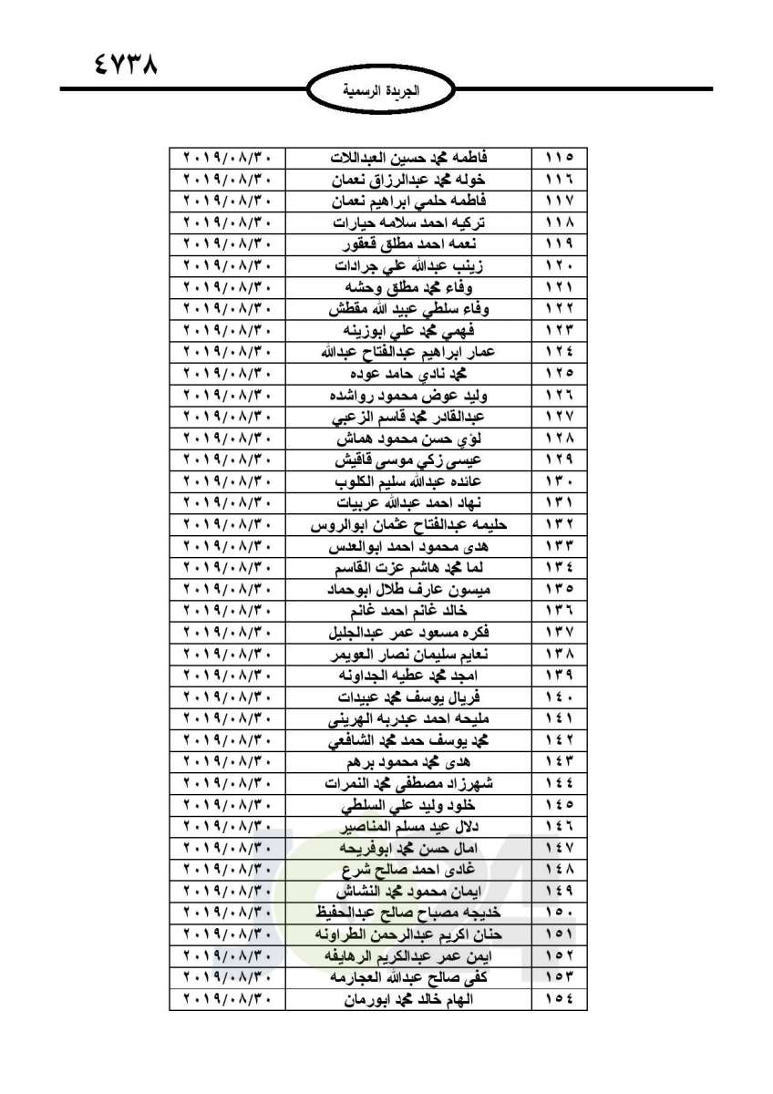 احالات الى التقاعد وانهاء خدمات لموظفين في مختلف الوزارات - اسماء