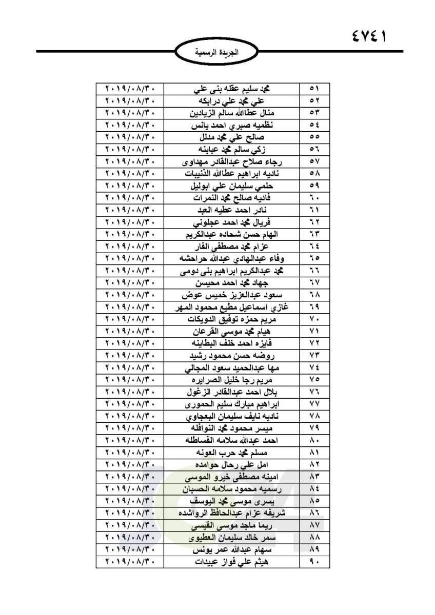 احالات الى التقاعد وانهاء خدمات لموظفين في مختلف الوزارات - اسماء