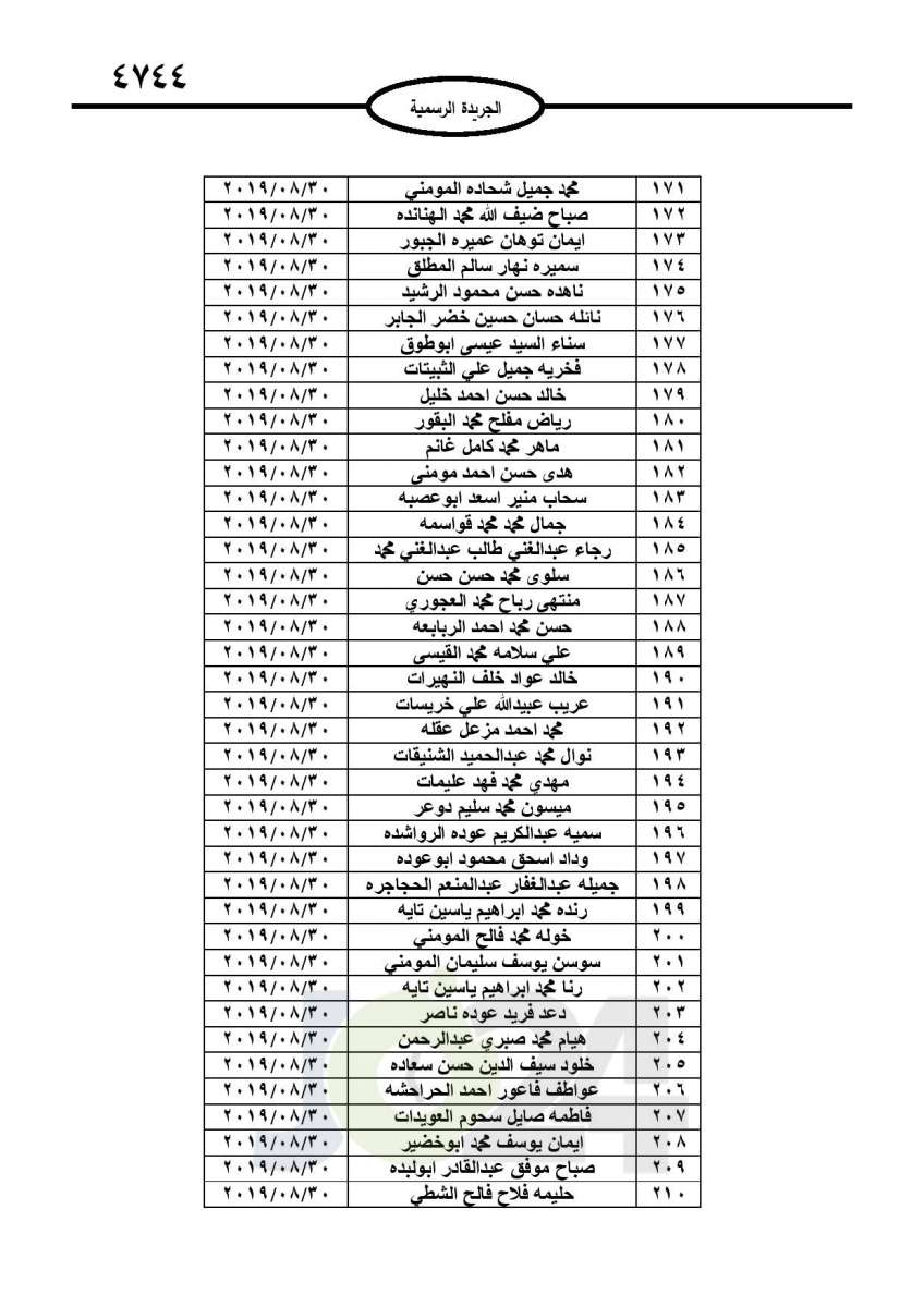 احالات الى التقاعد وانهاء خدمات لموظفين في مختلف الوزارات - اسماء