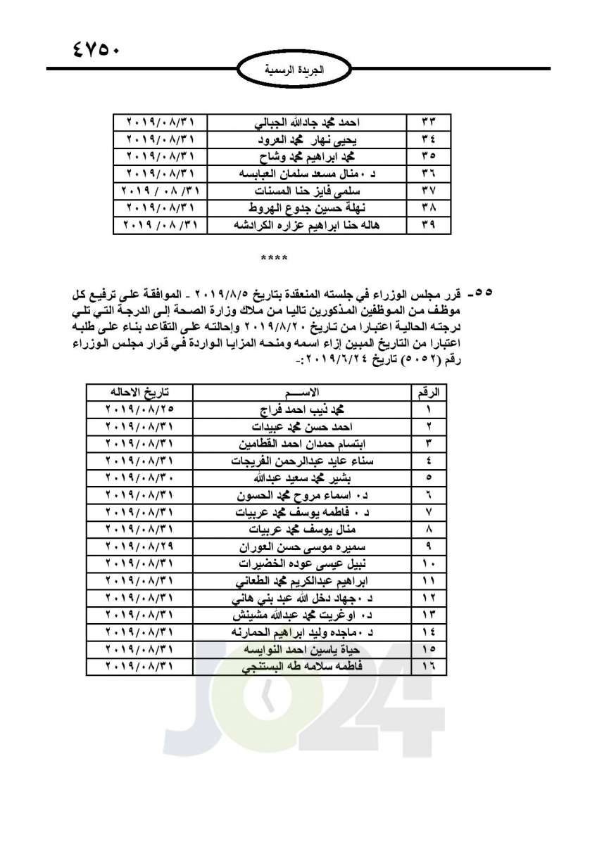 احالات الى التقاعد وانهاء خدمات لموظفين في مختلف الوزارات - اسماء