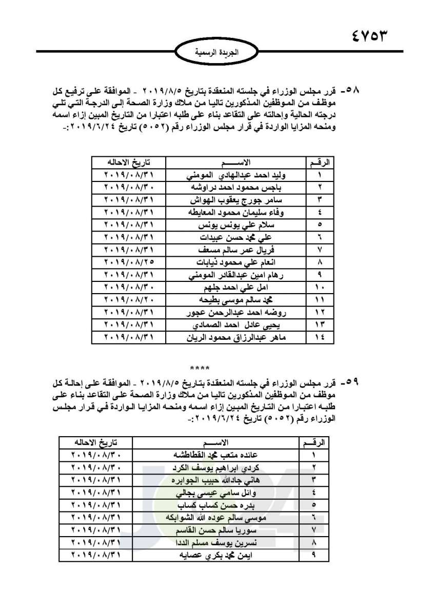 احالات الى التقاعد وانهاء خدمات لموظفين في مختلف الوزارات - اسماء