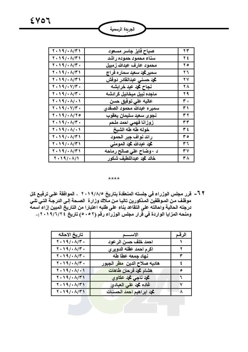 احالات الى التقاعد وانهاء خدمات لموظفين في مختلف الوزارات - اسماء