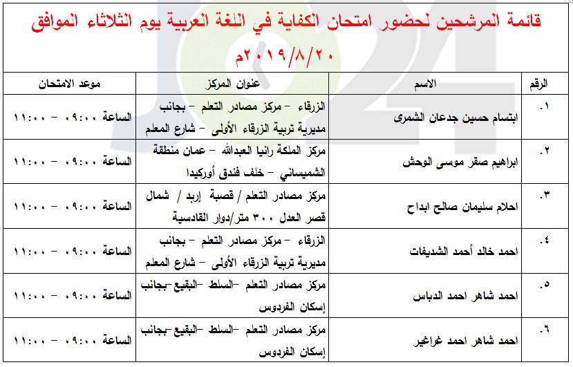 مدعوون لامتحان الكفاية في اللغة العربية (أسماء)