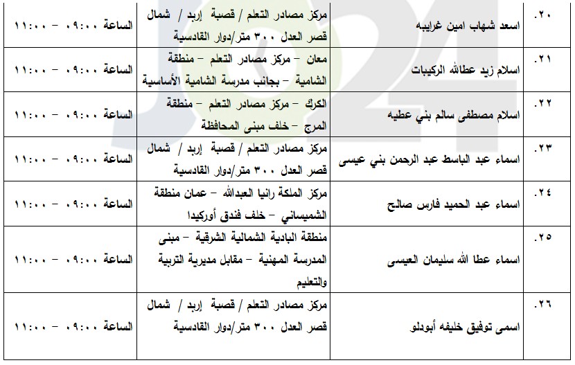 مدعوون لامتحان الكفاية في اللغة العربية (أسماء)