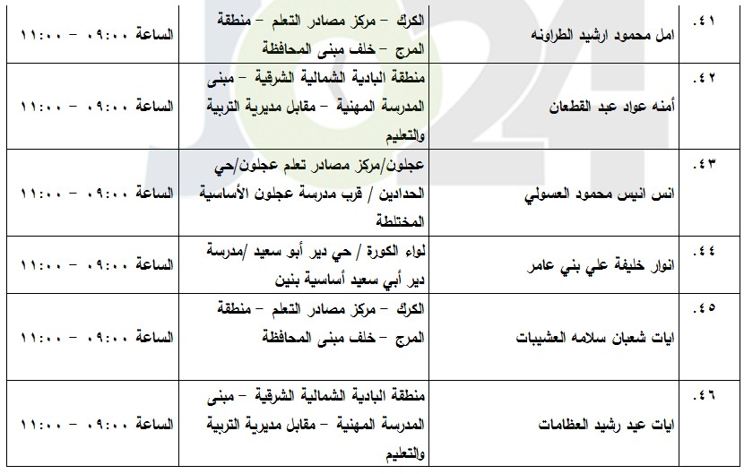 مدعوون لامتحان الكفاية في اللغة العربية (أسماء)