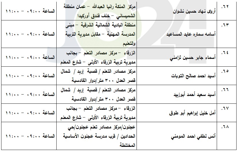 مدعوون لامتحان الكفاية في اللغة العربية (أسماء)