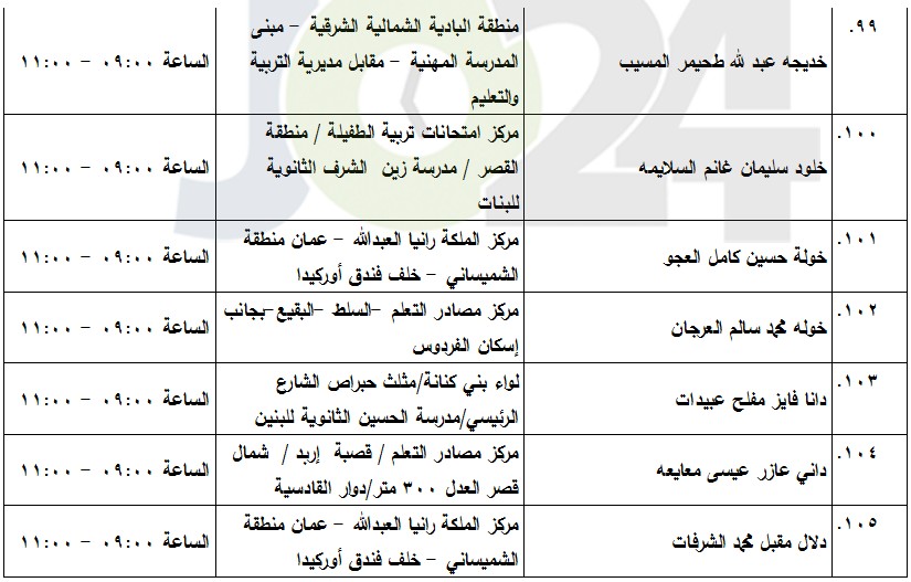 مدعوون لامتحان الكفاية في اللغة العربية (أسماء)